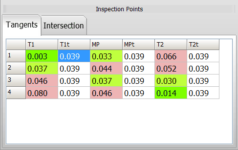 Tangent intersection points diagram for tube measurement